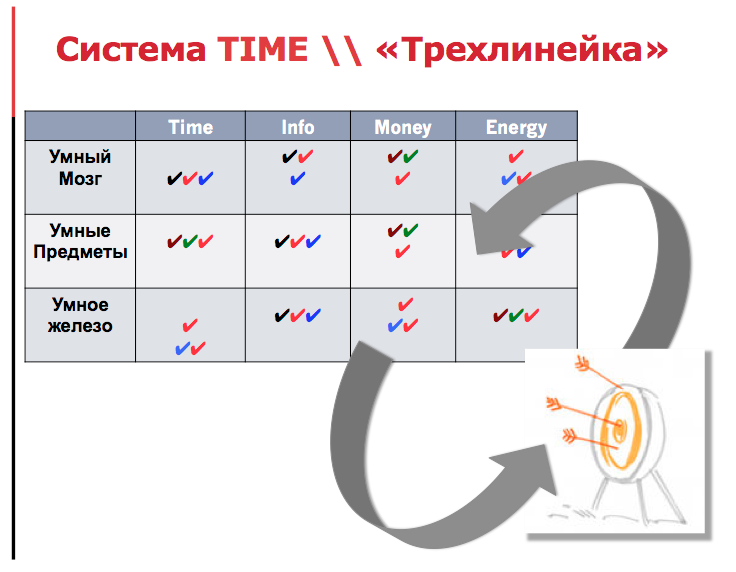 System time. Система time. Метод System in time. Система тайм Виш. Time, information, money, Energy.